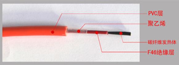 碳纖維發熱電纜