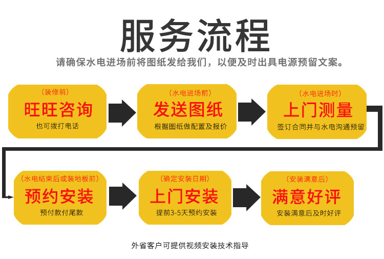 發熱電纜服務流程