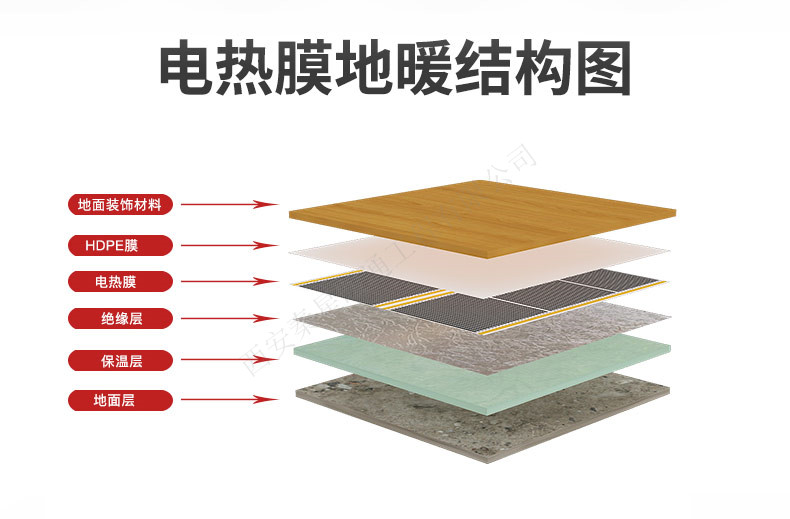 電熱膜地暖結構圖