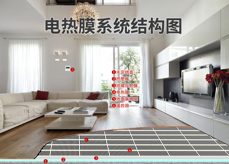 電熱膜采暖系統